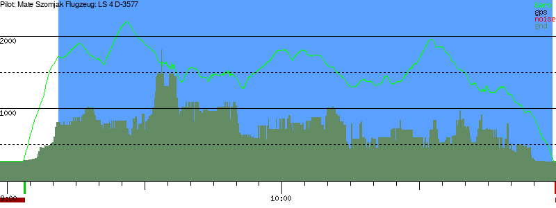 Barometer